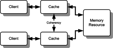 370px-Cache_Coherency_Generic